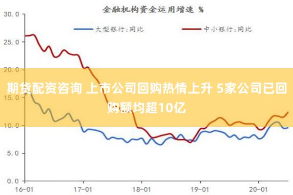 期货配资咨询 上市公司回购热情上升 5家公司已回购额均超10亿