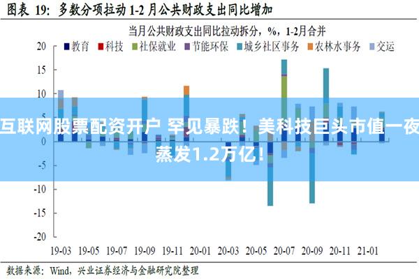 互联网股票配资开户 罕见暴跌！美科技巨头市值一夜蒸发1.2万亿！