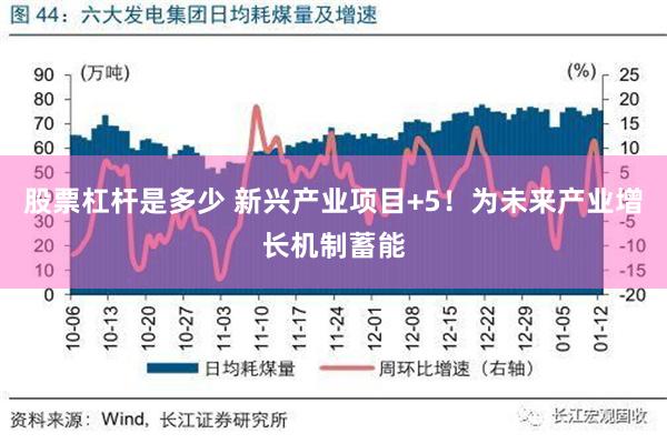 股票杠杆是多少 新兴产业项目+5！为未来产业增长机制蓄能