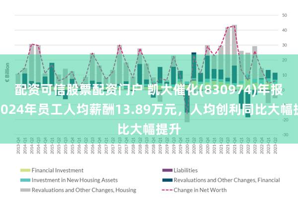 配资可信股票配资门户 凯大催化(830974)年报：2024年员工人均薪酬13.89万元，人均创利同比大幅提升