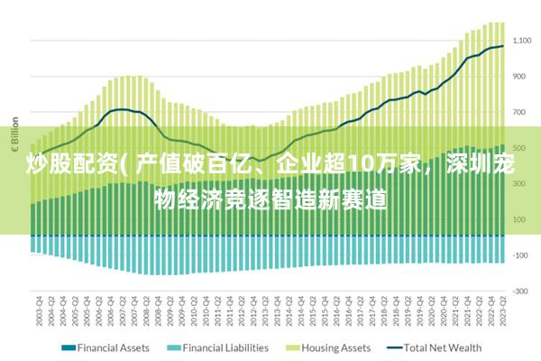 炒股配资( 产值破百亿、企业超10万家，深圳宠物经济竞逐智造新赛道